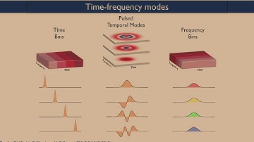 Modern Technologies for Quantum Photonics 2