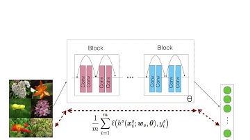 CVPR 2020 Visual learning with Less labeled data workshop