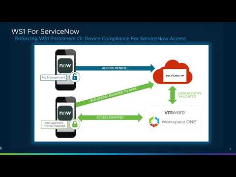 VMware's Workspace ONE And ServiceNow