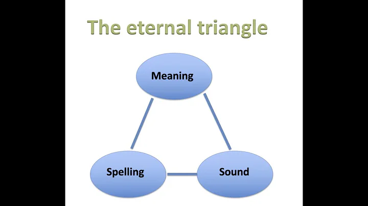 The Eternal Triangle: The Science of How Reading A...