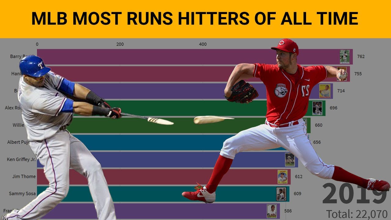Major League Baseball Top 10 Home Runs Hitter Of All Time 1971 2019 major-league-baseball-top-10-home-runs-hitter-of-all-time-1971-2019