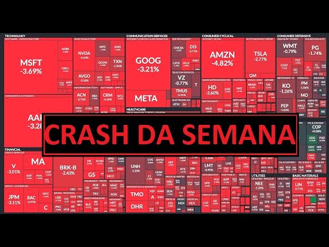 O CRASH da semana - O mercado à DERIVA!