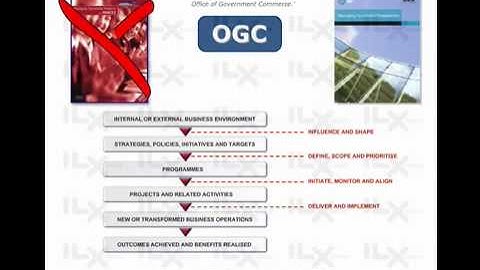 Managing Successful Programmes MSP)