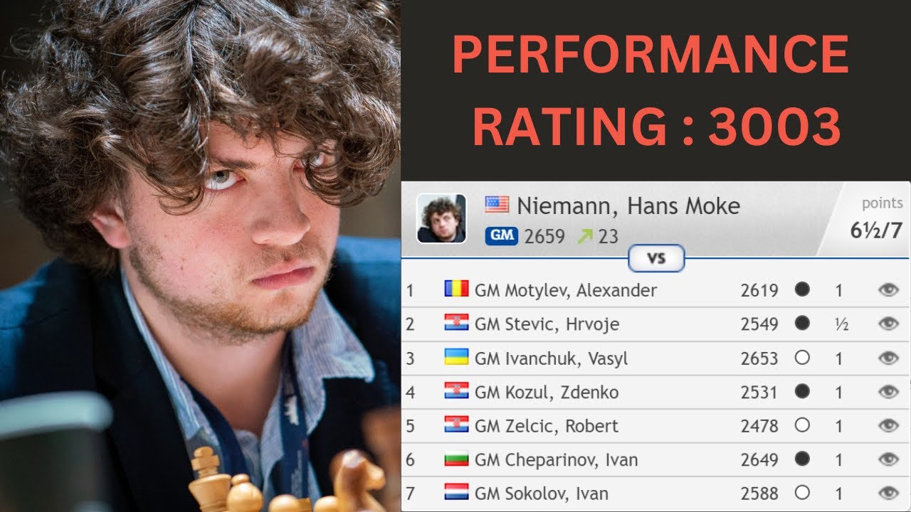 Hans Niemann at Zagreb  Performance rating : 3003!!! 