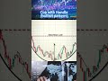 📈Bullish Cup and Handle Pattern – High Win Rate on Gold &amp; Crude Oil Futures (1H-4H)
