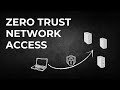 ZTNA vs. VPN: Giải Pháp Bảo Mật Nào Phù Hợp Hơn Cho Doanh Nghiệp?