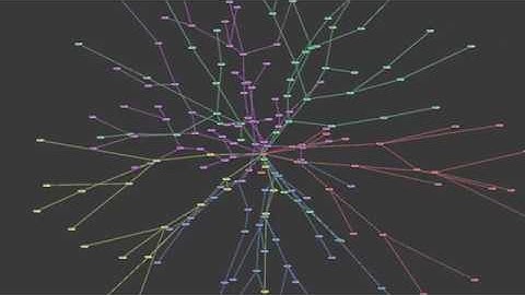 Force Directed Graph
