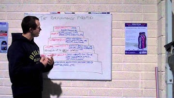 Sports Performance Pyramid
