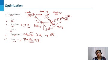 38  Lec 6 3 Unicast Routing Algorithms