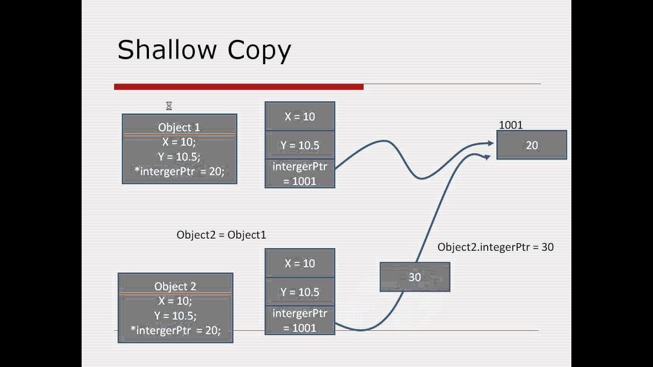 Copy Constructor And Prototype Pattern Tamil Tutorials YouTube Copy constructor and prototype pattern tamil tutorials youtube