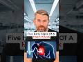 five early signs of Acid reflux that you should not ignore #acidreflux