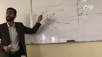 Lec 2 (Part 4): The Concepts of Wireless Physical Layer