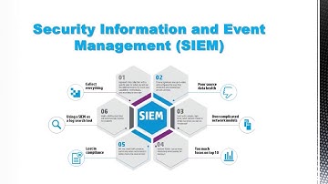 SIEM Explained: How Security Information and Event Management Works