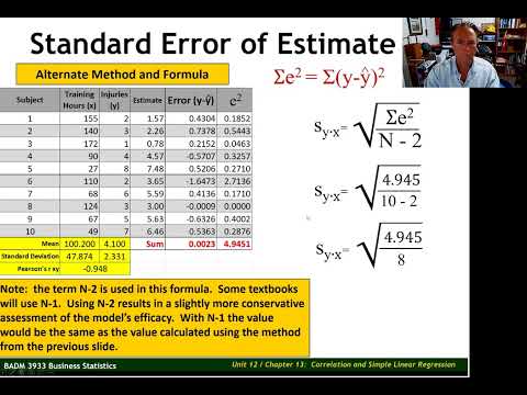 (R2) Regression Standard Error of Estimate BADM 3933