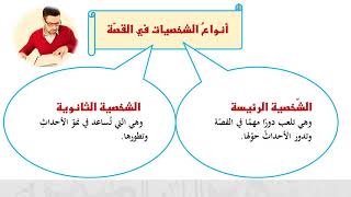 الصف الثاني عشر   المسار الأدبي   اللغة العربية   كتابة قصة قصيرة 1
