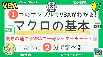 🖥Excel VBA入門｜2分でできる！レーダーチャート作成の最速チュートリアル🚀