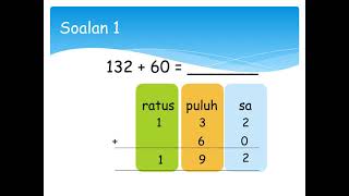 TAMBAH MATEMATIK TAHUN 2 (Tambah 2 nombor)