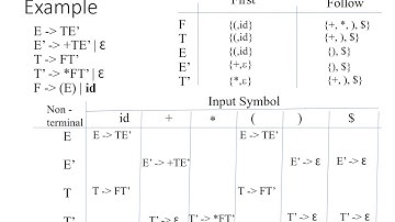 Lecture 9:Non-Recursive predictive Parsing