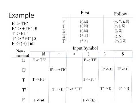 Video: Hvad er ikke-rekursiv prædiktiv parsingteknik?