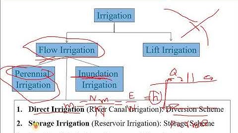 Irrigation Engineering_Lecture No. 02-Part A (Types and Methods of Irrigation)