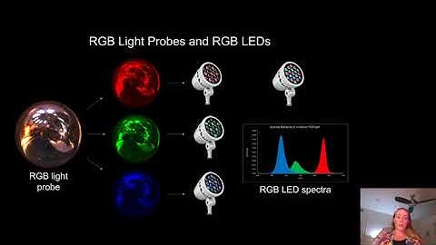 "Multispectral Lighting Reproduction for Virtual Production," Chloe LeGendre, SIGGRAPH 2022 Course