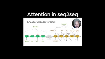Attention in seq2seq models