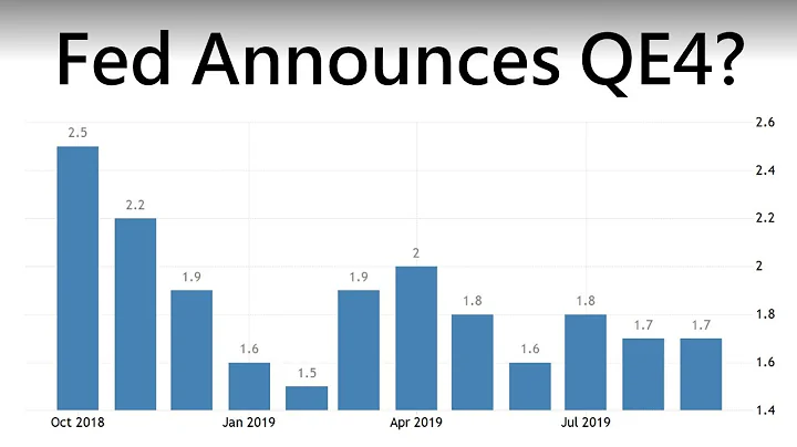 Fed Quantitative Easing: $60 Billion per Month