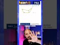 Ejercicio clásico de la PAA. 😱 Clase 18 PAA - 3
