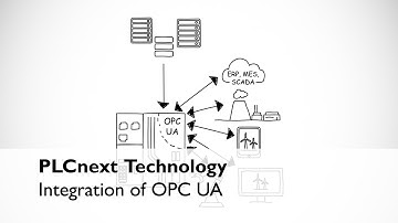 OPC UA smart connection to PLCnext Technology by PHOENIX CONTACT