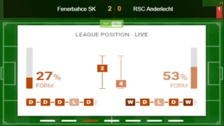 Fenerbahce VS Anderlecht