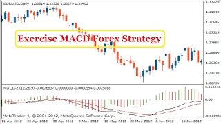 Exercise MACD Forex Strategy