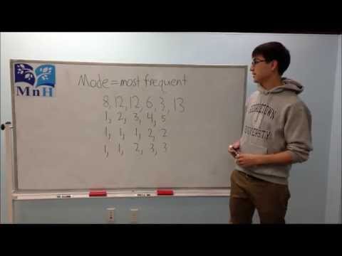 Manhattan Academy Instructional Videos - Mode
