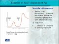 BT302 Immunology Lecture No 55