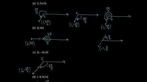Calculus 10.3 Polar Coordinates