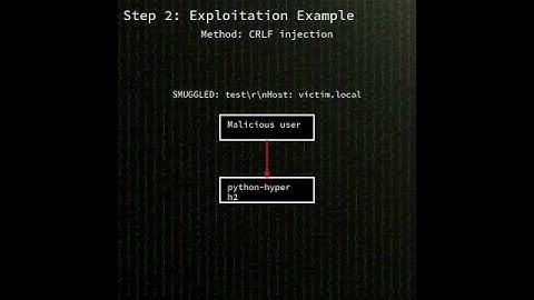 h2: HTTP/2 request splitting (CRLF injection) in python-hyper h2 (CVE-2025-57804) #shorts
