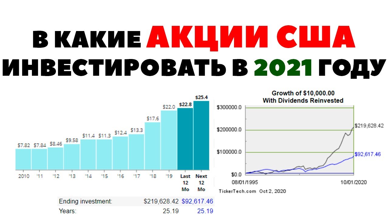 Какие акции приобрести сейчас. В какие акции инвестировать. В какие акции лучше инвестировать в 2021 году. Инвестиции акции 2021. Акции США.