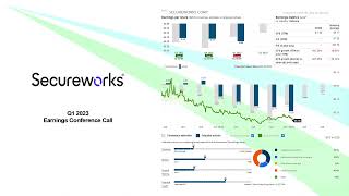 $SCWX SecureWorks Corp. Q1 2023 Earnings Conference Call