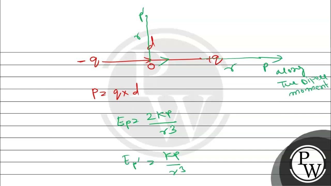 Electric field intensity due to a short dipole remains directly pro