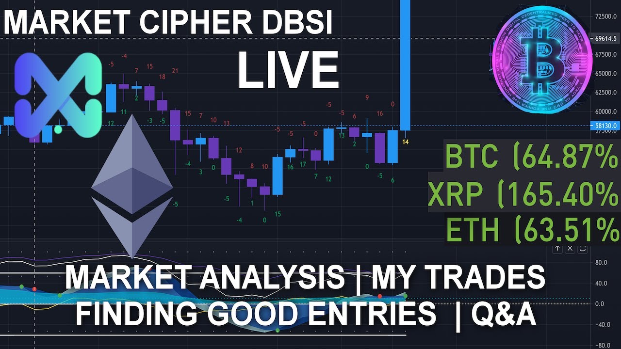 MARKET CIPHER DBSI LIVE | MARKET ANALYSIS Q&A