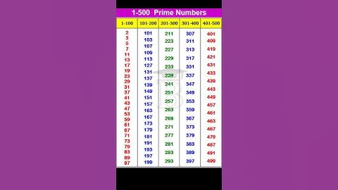 1 to 500 Prime Numbers