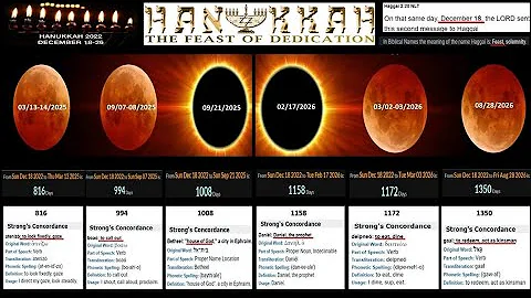 Hanukkah 2022 Rapture With Daniel Taylor