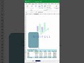 Build a Professional Excel Dashboard in Minutes