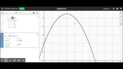 Quadratic Regression on the Desmos Online Graphing Calculator