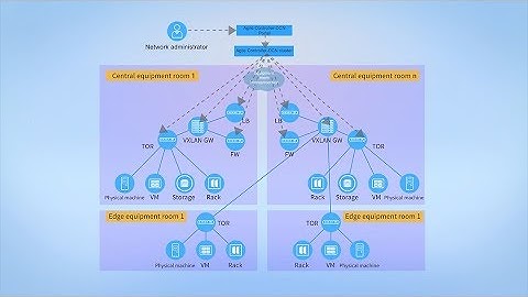 What is Hosting Scenario of Huawei CloudFabric Solution 1