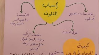 ملخصات مفيذة في الجغرافيا للسنة الرابعة ابتدائي الفصل الثاني