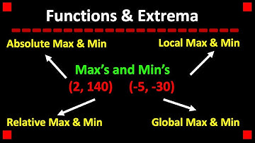 Introductory Discussion on Max