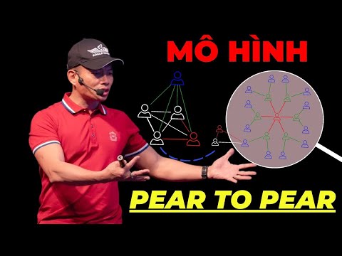 Video Mô hình lãnh đạo ngang hàng để xây dựng đội nhóm vô... - youtube