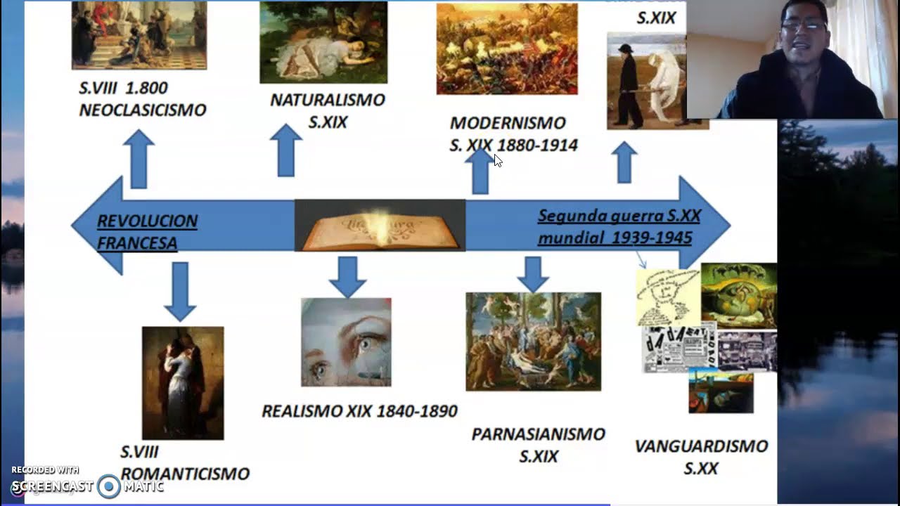 MOVIMIENTOS LITERARIOS QUE NACIERON EN AMERICA LATINA