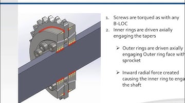 Introduction to B-LOC Compression Hubs