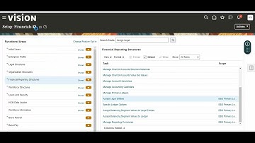 Oracle Fusion GL Setups :Assigning of LE to General Ledger and Ledger Options